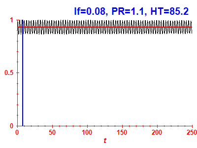 Survival probability